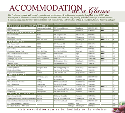 Peninsula Wine Country - Page 119